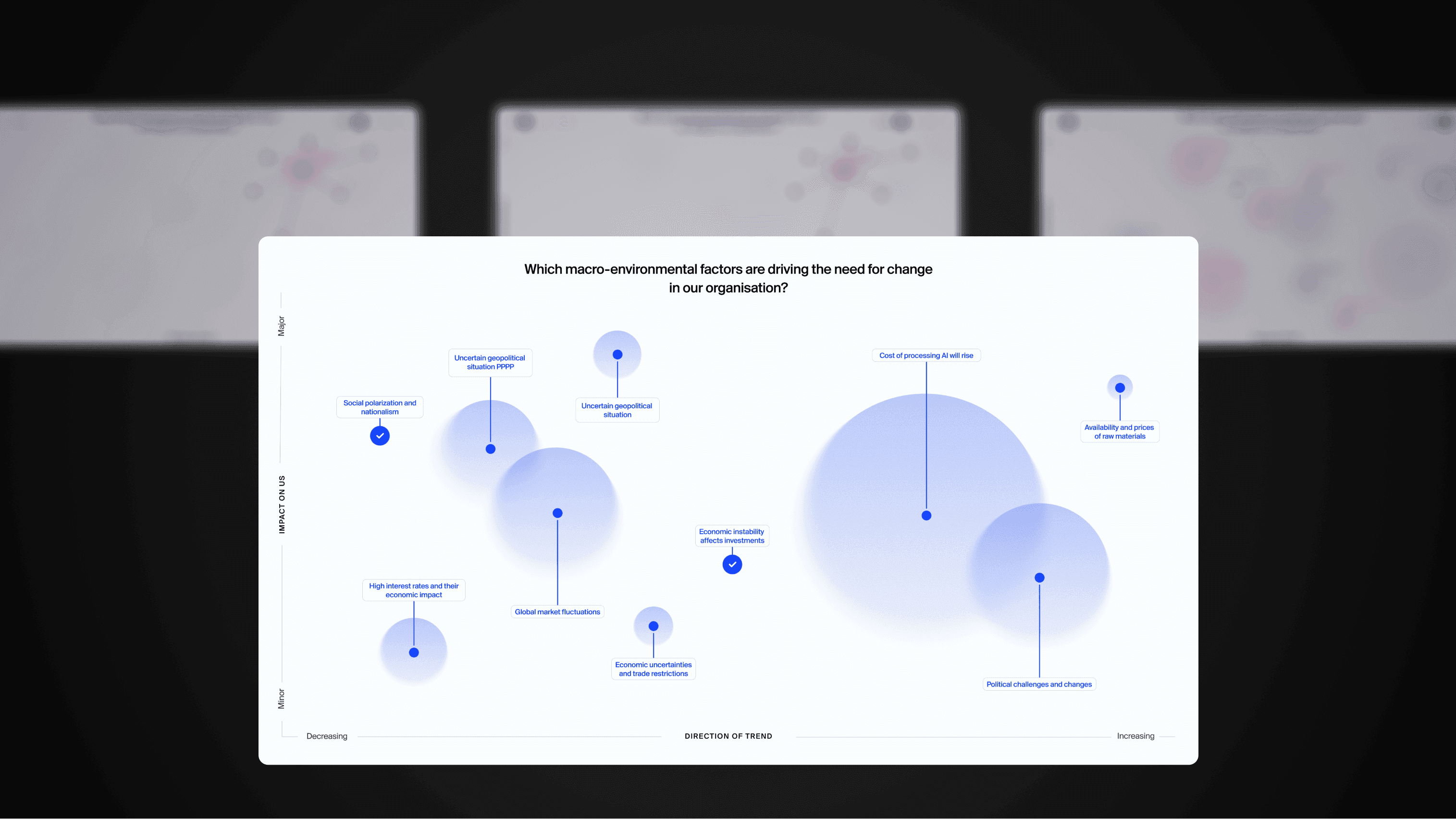 Software chart plotting macro-environmental factors by impact and direction of trend